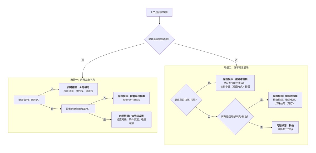 故障快速診斷樹(shù).jpg