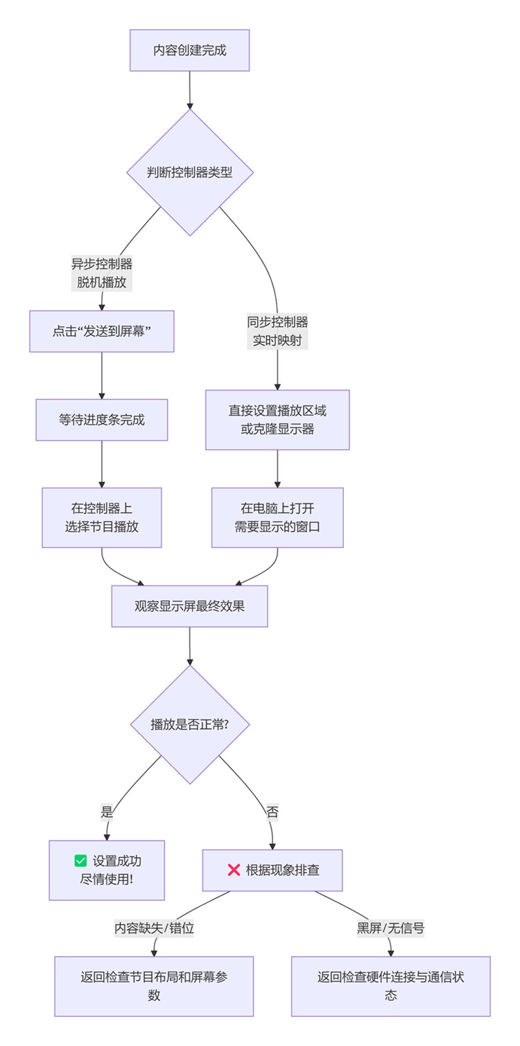 發(fā)送與播放.jpg